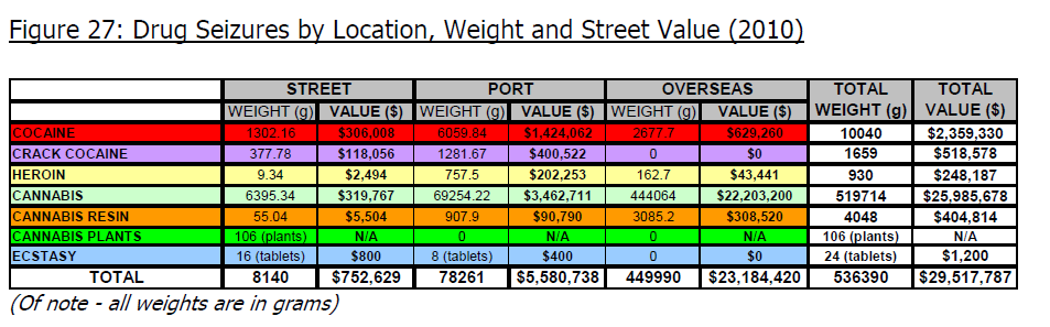 Weed Weights And Prices Chart