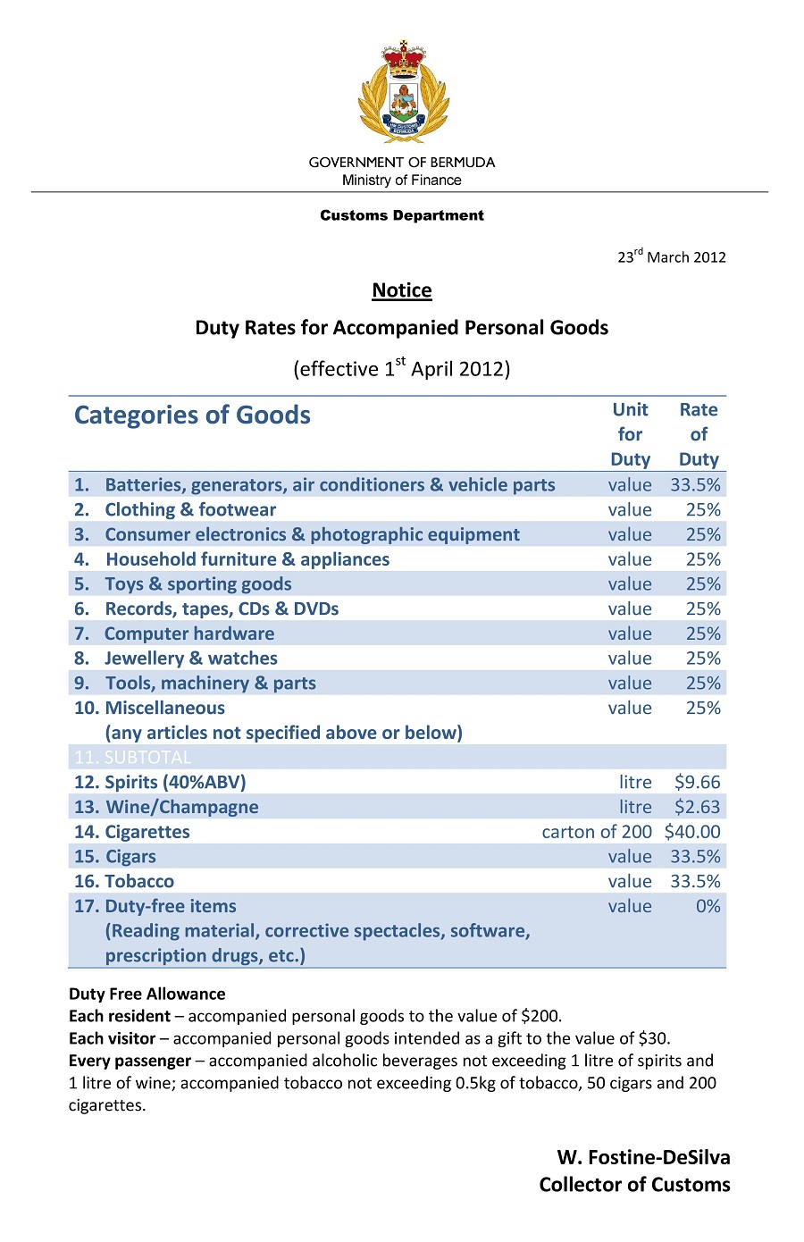 25 Duty Rate Takes Effect On April 1st Bernews