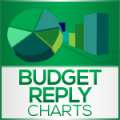 Charts Only: Opposition’s 2017 Budget Reply