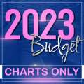 Charts Only: 2023-2024 Bermuda Budget
