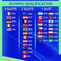 World Triathlon Names Qualification Slots