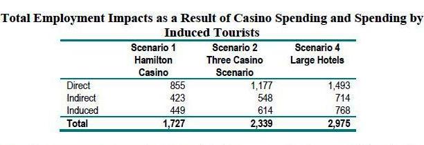 bermud gambling stat chart 3
