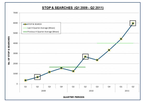 stop and search police chart juily 11