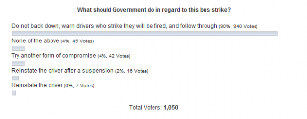 poll aug 18 2011