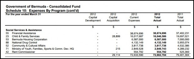 2012 financial assistance charts jpg-001