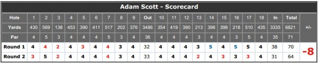 Adam Scott Scorecard