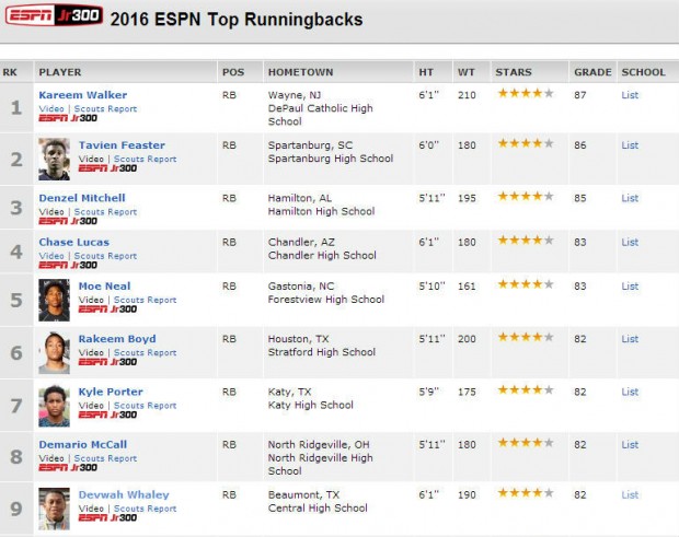 espn-running-back-rankings-2016-2