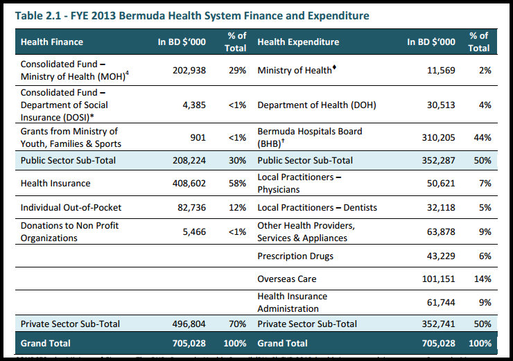 benchmark vc