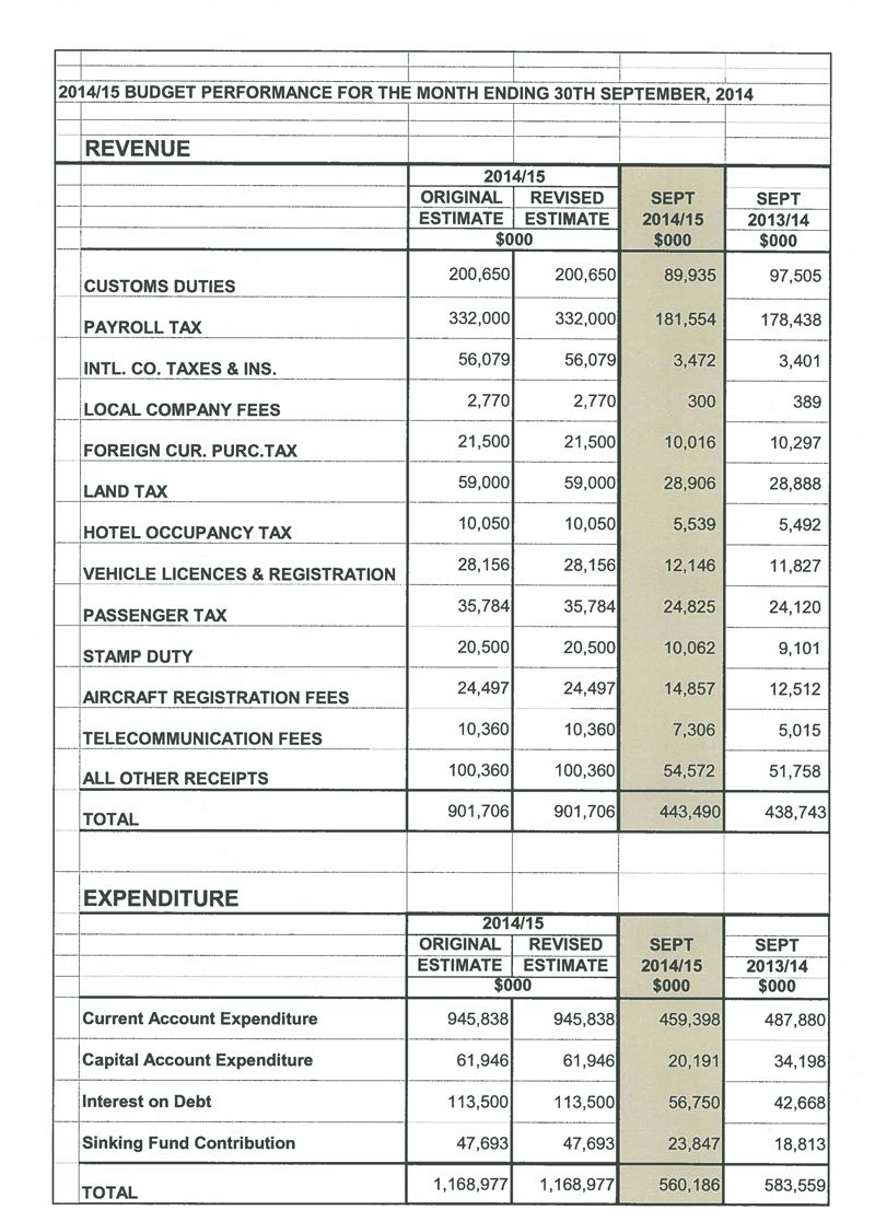 Budget Performance September 2014 copy