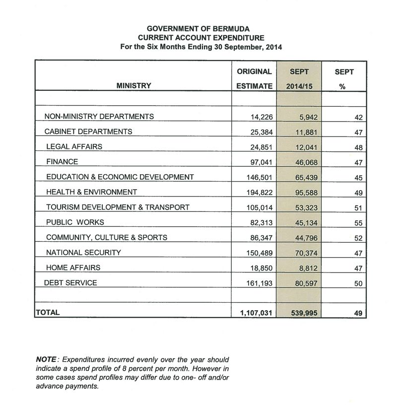 Current Account Spend September 2014 copy