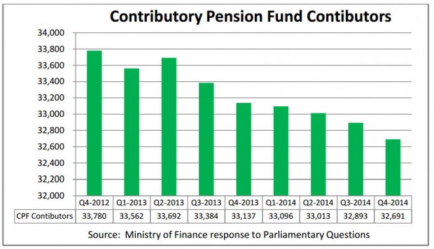PLP 2015 Reply to Budget charts (4)