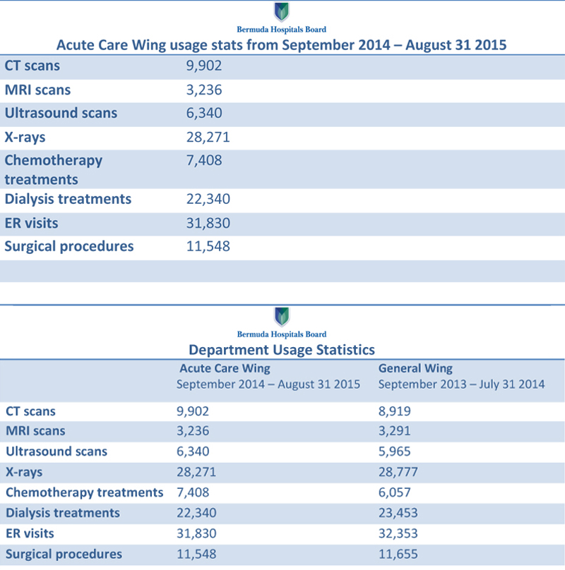 ACW usage sept 2014 to August 2015 ccsx