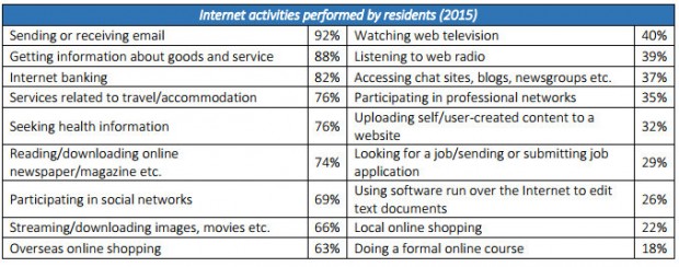 tech survey bermuda chart 2015 3