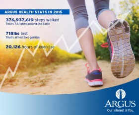 Argus Health Stats in 2015 Bermuda Jan 10 2016