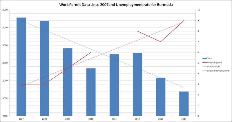 Immigration Chart Bermuda March 9 2016 (1)