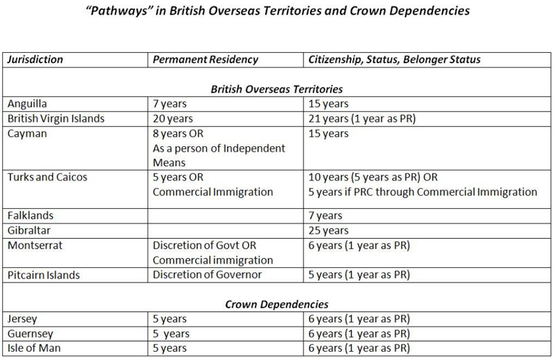 Immigration Chart Bermuda March 9 2016 (3)