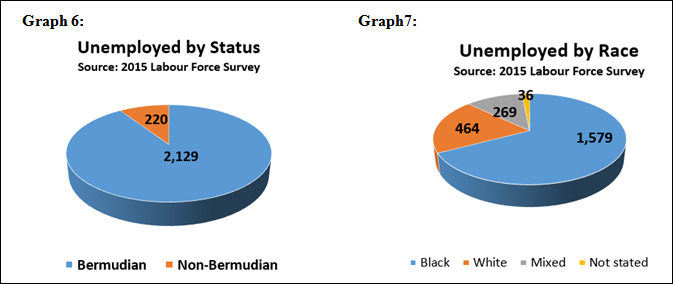final graph 6-7 Bermuda March 29 2016