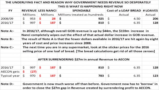 Financial-Comparison-Report-Bermuda-December-2016 2