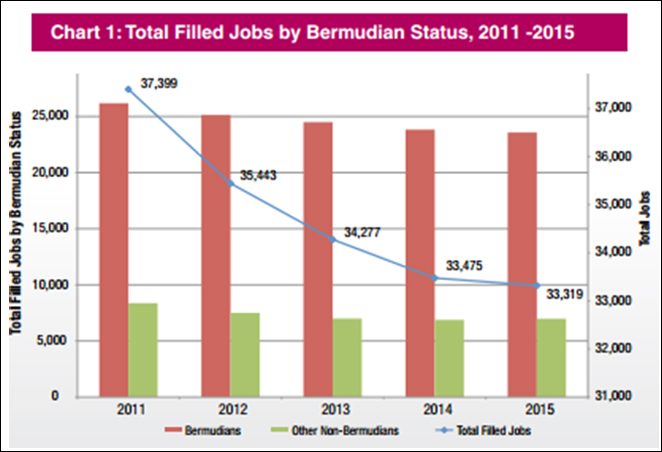 Employment Briefs June 2016 Bermuda February 2017