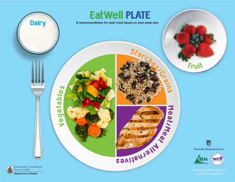 Eat Well Plate Bermuda March 7 2017 (1)