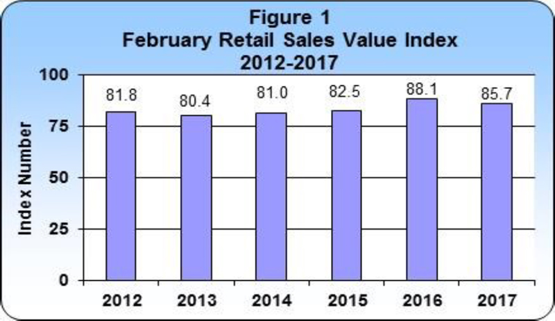 February 2017 Retail Sales publication
