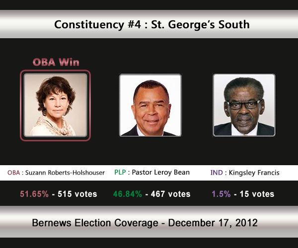 c4 2012 bermuda election results
