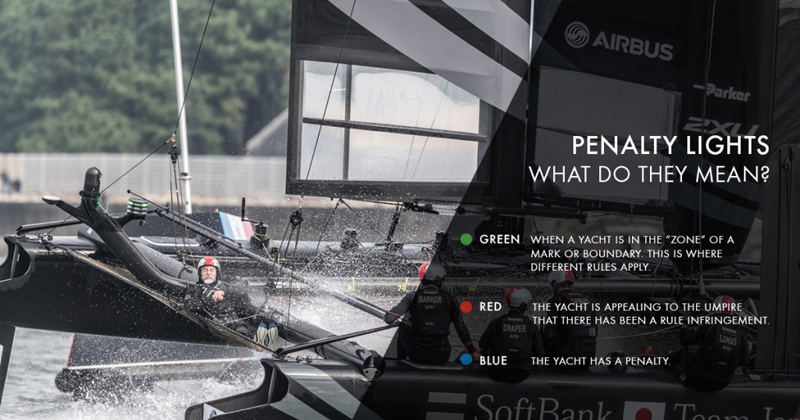 Know The Essentials America S Cup Rules 101 Bernews