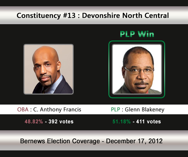 C13 2012 Election Result