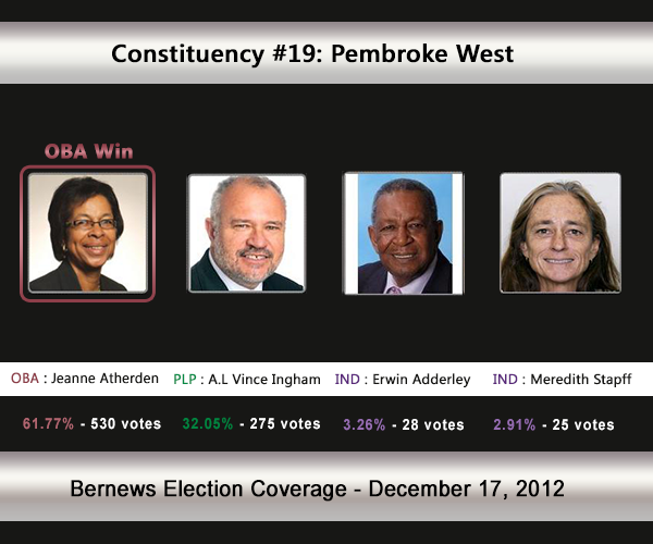 C19 2012 Election Result