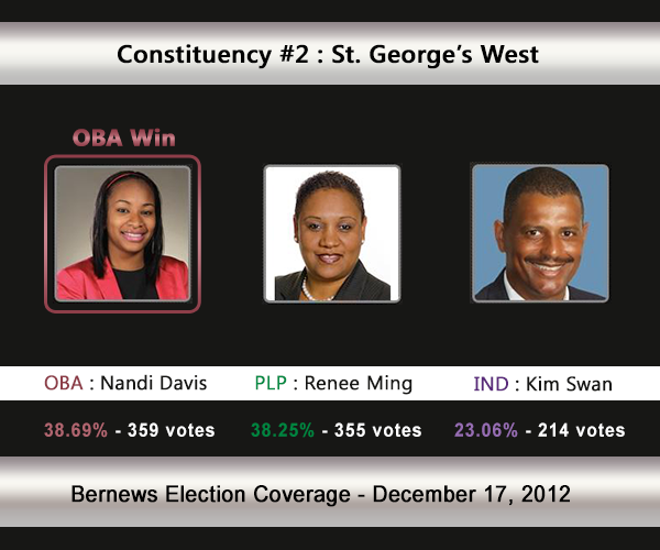 C2 2012 Election Result