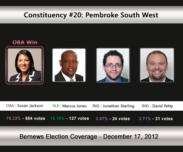 C20 2012 Election Result