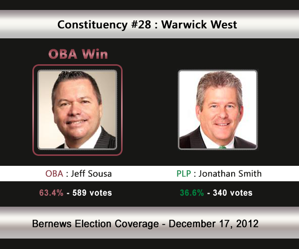 C28 2012 Election Result