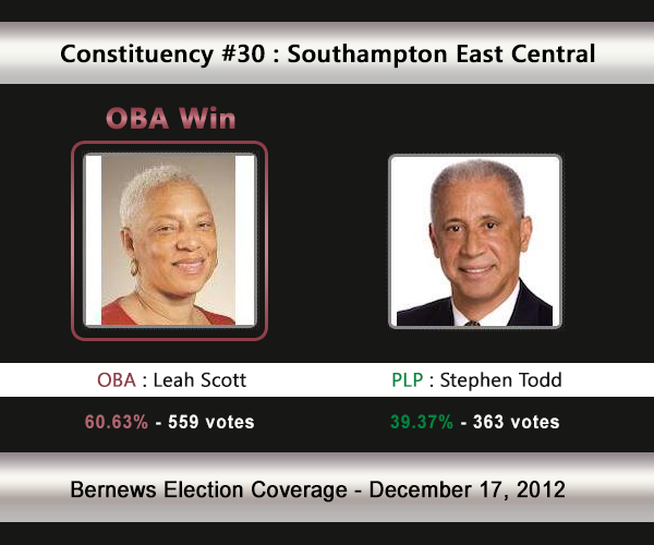 C30 2012 Election Result