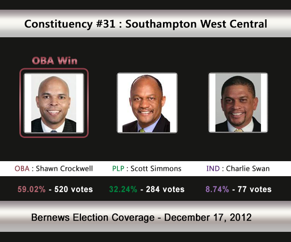 C31 2012 Election Result
