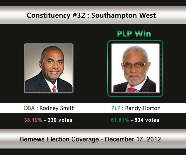 C32 2012 Election Result