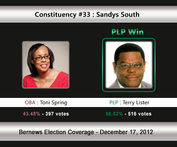 C33 2012 Election Result