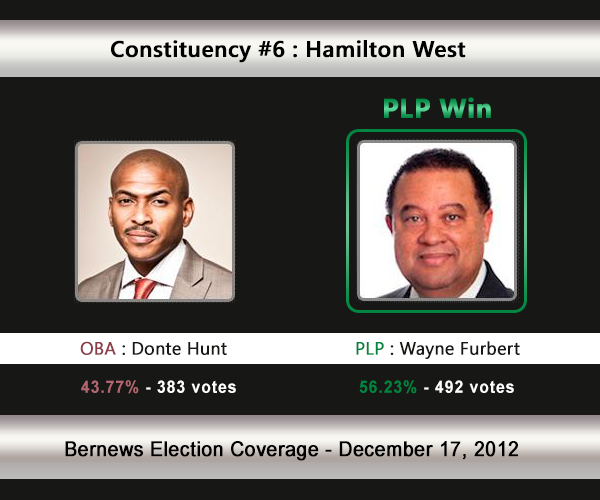 C6 2012 Election Result