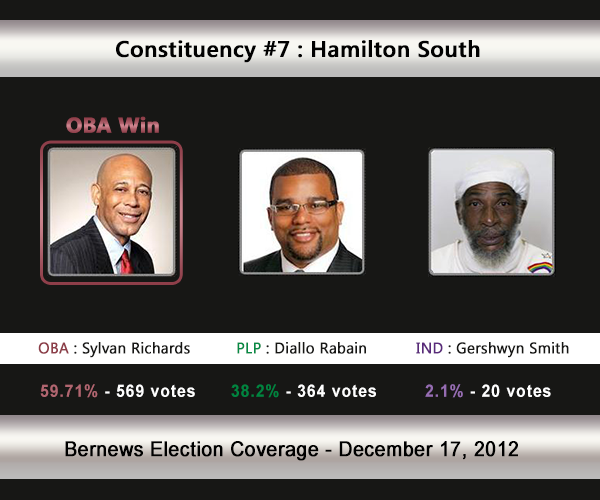 C7 2012 Election Result