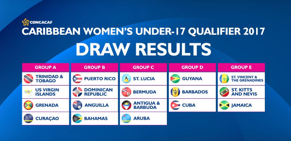 CONCACAF Women's U17 Qualifier Draw Bermuda June 6 2017