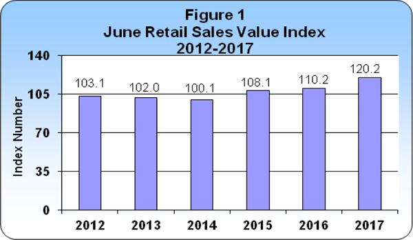 June 2017 Retail Sales publication