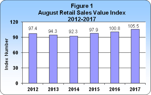 August 2017 Retail Sales publication