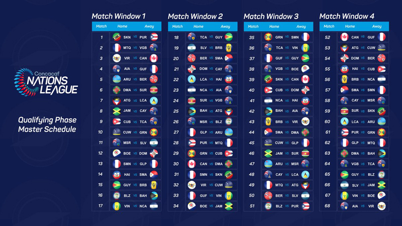 CONCACAF Nations League Qualifier Draw - Bernews