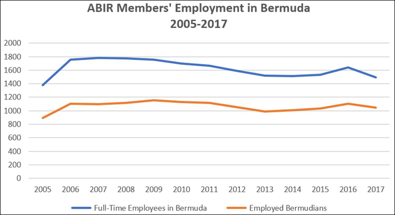 ABIR Bermuda September 2018 (2)