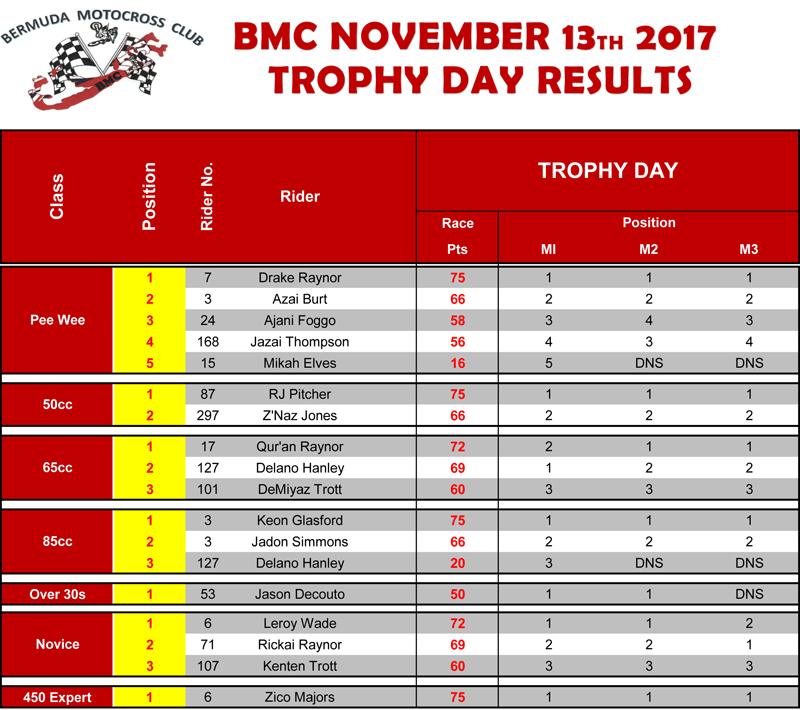 BMC TROPHY DAY RESULTS 13 Nov 2017.xls