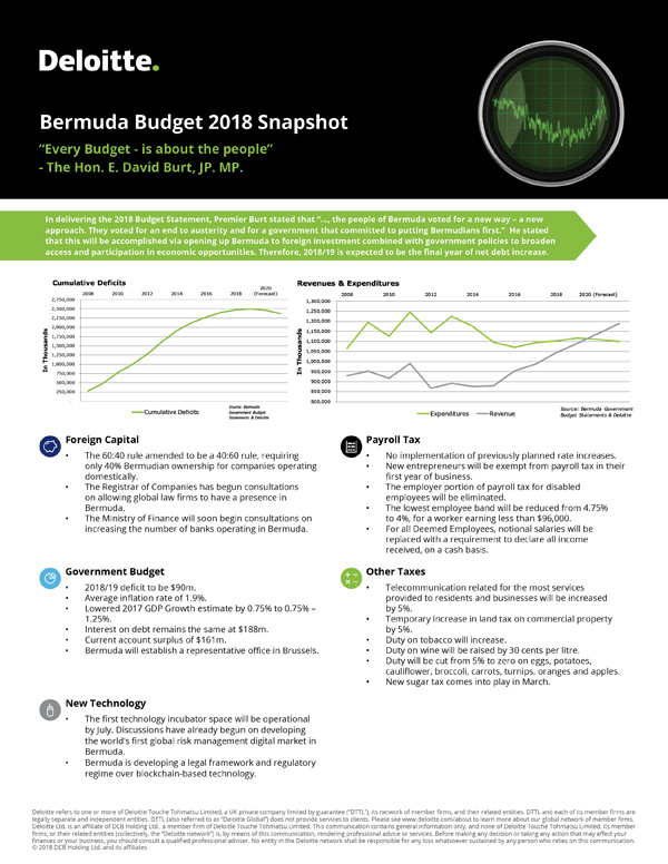 Deloitte Bermuda Budget Snapshot 2018