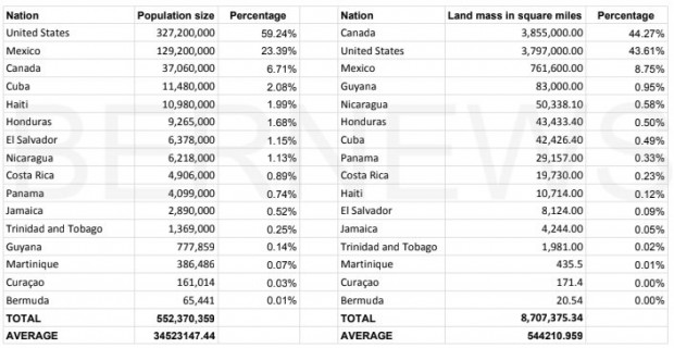 DATA OF ALL NATIONS BERNEWS