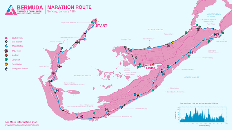 Bermuda Marathon Map