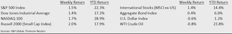 goldilocks economy roadblocks