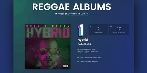 Collie Buddz 1 On Billboard Reggae Album Chart Bernews