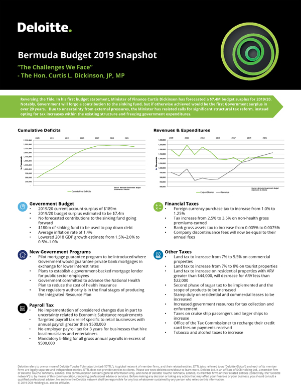 Deloitte Bermuda Budget Snapshot 2019 (1)